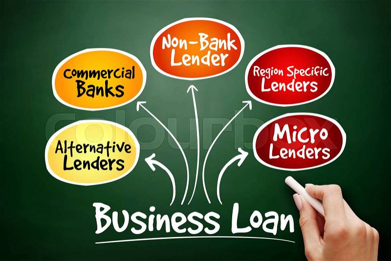 Business Loan sources mind map flowchart business concept for presentations and reports on blackboard, stock photo