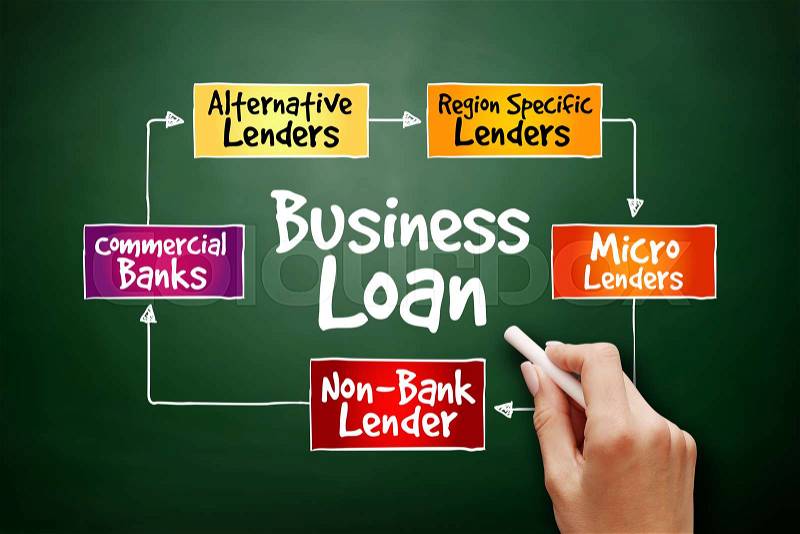 Business Loan sources mind map flowchart business concept for presentations and reports on blackboard, stock photo