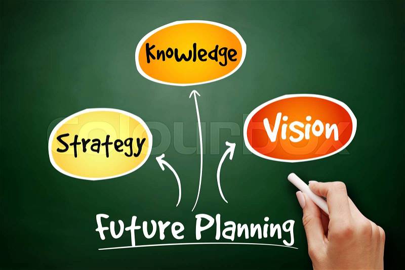 Future planning (knowledge, strategy, vision) mind map flowchart business concept for presentations and reports on blackboard, stock photo