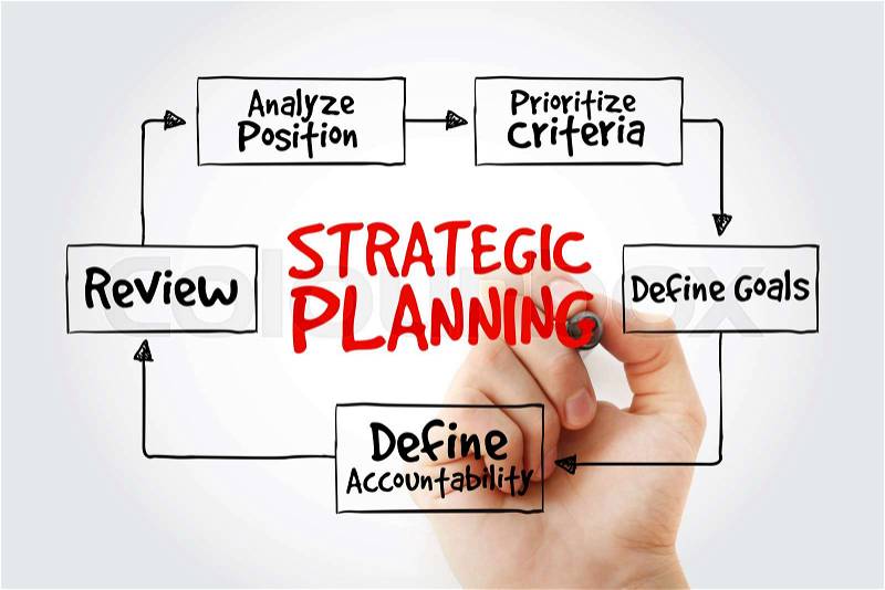 Strategic Planning mind map with marker, business concept for presentations and reports, stock photo
