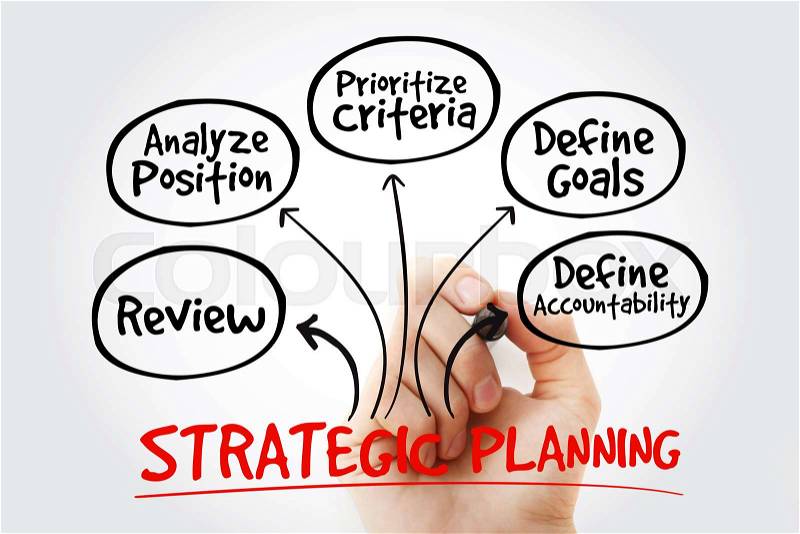 Strategic Planning mind map with marker, business concept for presentations and reports, stock photo