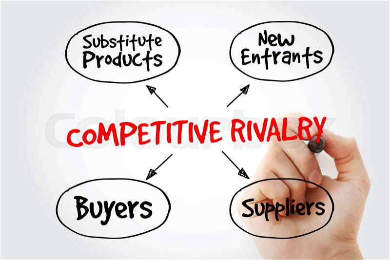 Competitive Rivalry five forces mind map flowchart with marker, business concept for presentations and reports, stock photo