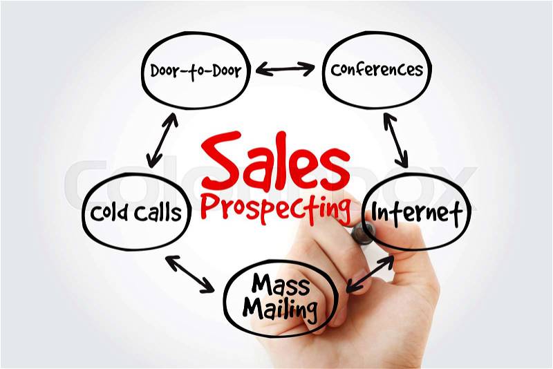 Hand writing Sales prospecting activities mind map flowchart business concept for presentations and reports, stock photo