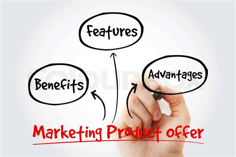 Hand writing Marketing product offer mind map flowchart business concept for presentations and reports, stock photo