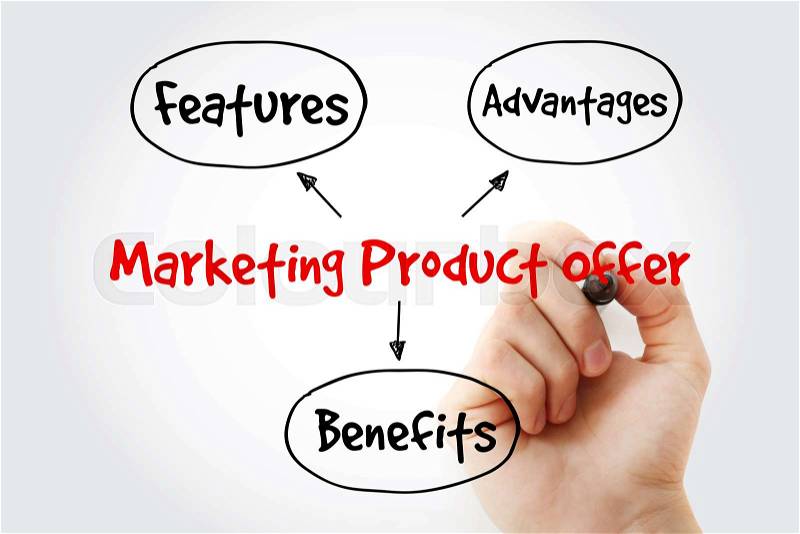 Hand writing Marketing product offer mind map flowchart business concept for presentations and reports, stock photo