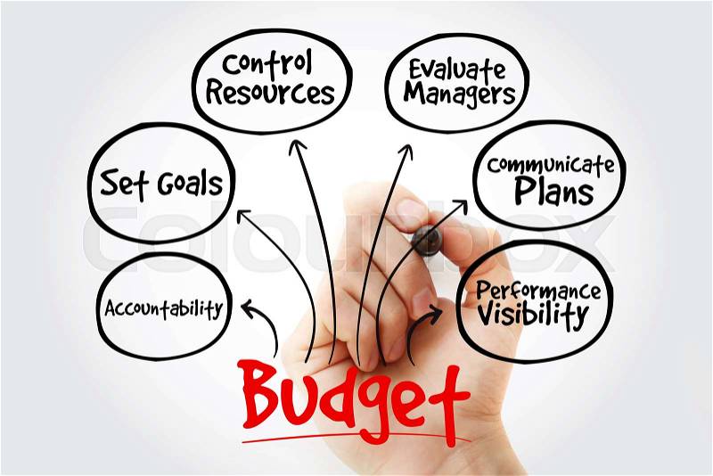 Hand writing with marker Purposes of maintaining Budget mind map flowchart business concept for presentations and reports, stock photo