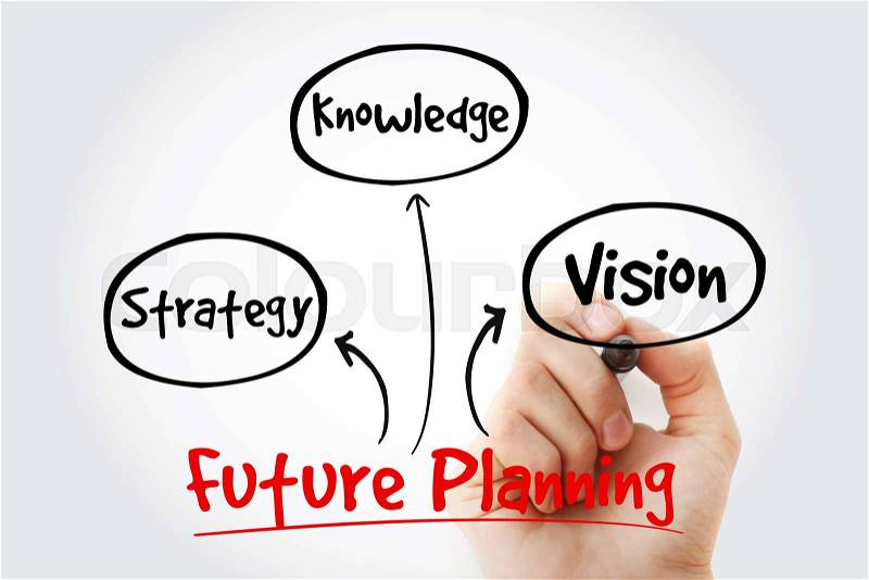 Hand writing with marker Future planning (knowledge, strategy, vision) mind map flowchart business concept for presentations and reports, stock photo