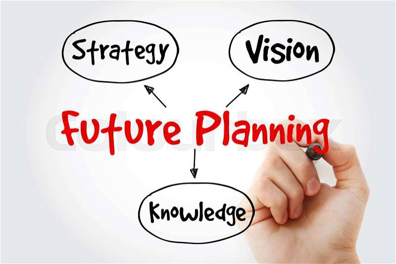 Hand writing with marker Future planning (knowledge, strategy, vision) mind map flowchart business concept for presentations and reports, stock photo