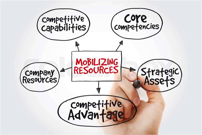 Hand writing Mobilizing resources for competitive advantage, strategy mind map with marker, business concept, stock photo