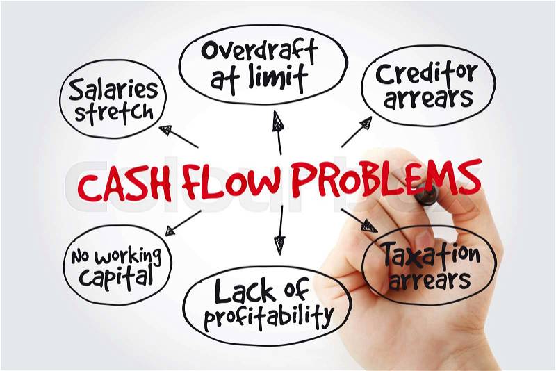 Hand writing Cash flow problems with marker, business concept strategy mind map, stock photo