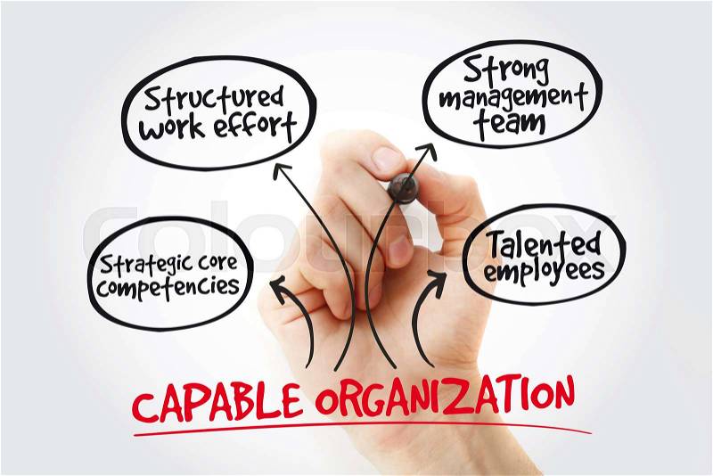 Hand writing Capable organization with marker, business concept strategy mind map, stock photo