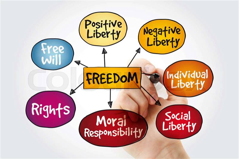 Freedom mind map with marker, business concept, stock photo