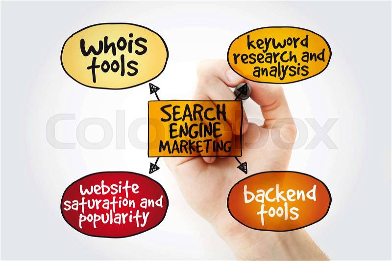 Search engine marketing mind map with marker, business concept, stock photo