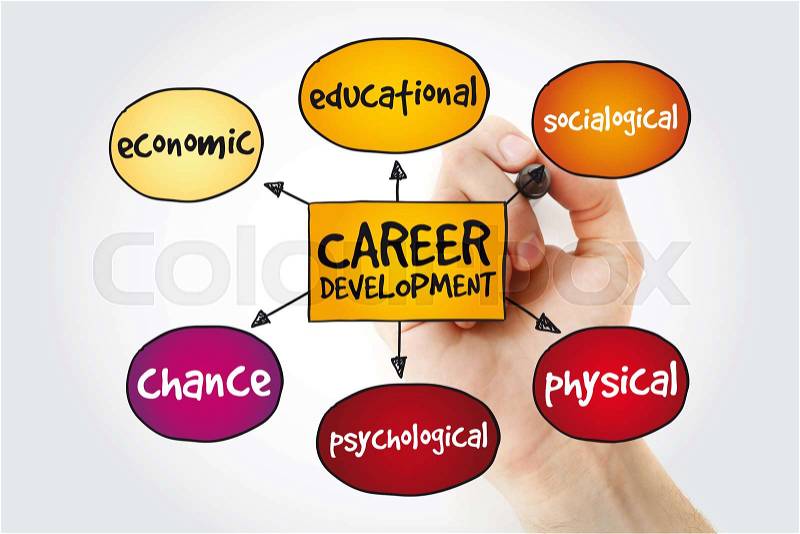 Career development mind map with marker, business concept, stock photo