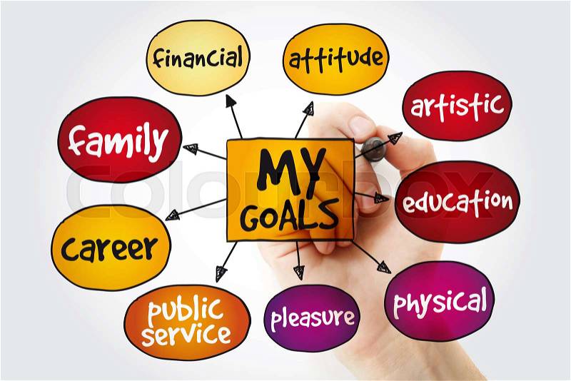 My Goals Mind Map With Marker, Business Concept Background, Stock Photo -  Stock Image - Everypixel