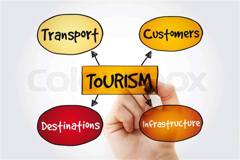 Tourism industry mind map with marker, business concept background, stock photo