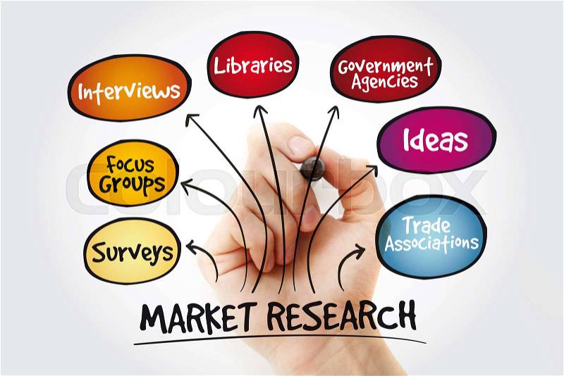 Market research mind map with marker, business management strategy, stock photo