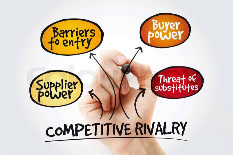 Competitive Rivalry five forces mind map flowchart with marker, business concept for presentations and reports, stock photo