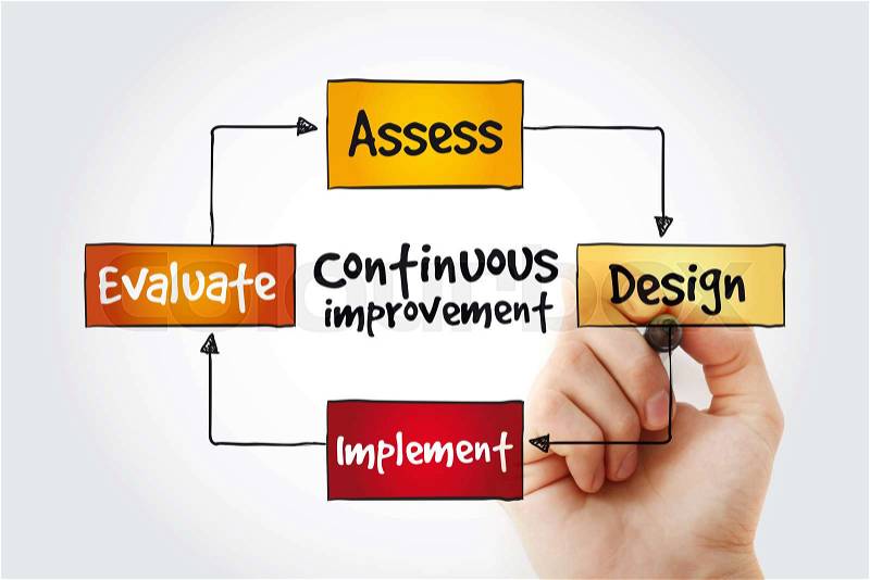 Continuous improvement process cycle with marker, business concept, stock photo