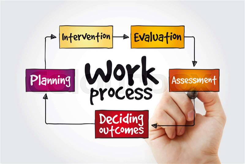 Work process mind map with marker, business concept, stock photo