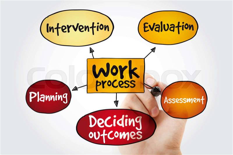 Work process mind map with marker, business concept, stock photo