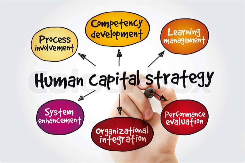 Human capital strategy mind map with marker, business concept, stock photo