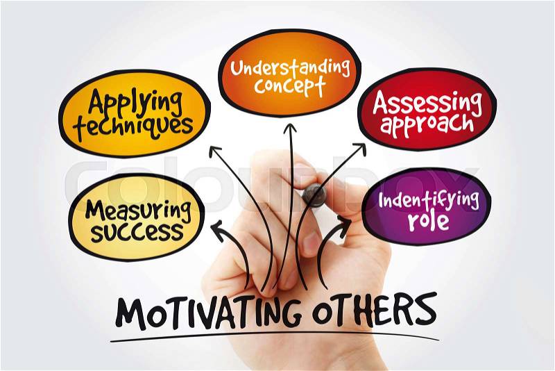 Motivating others mind map with marker, business concept, stock photo