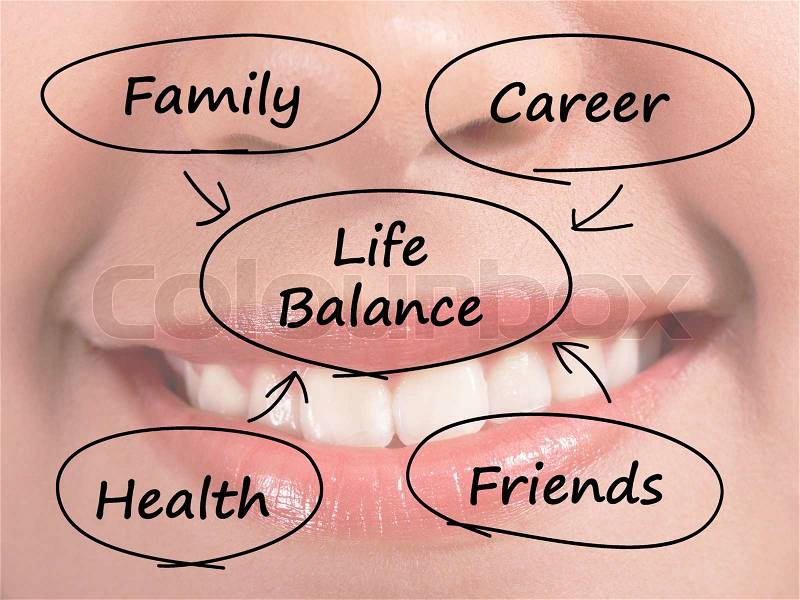 Life Balance Diagram Showing Family Career Health And Friends, stock photo