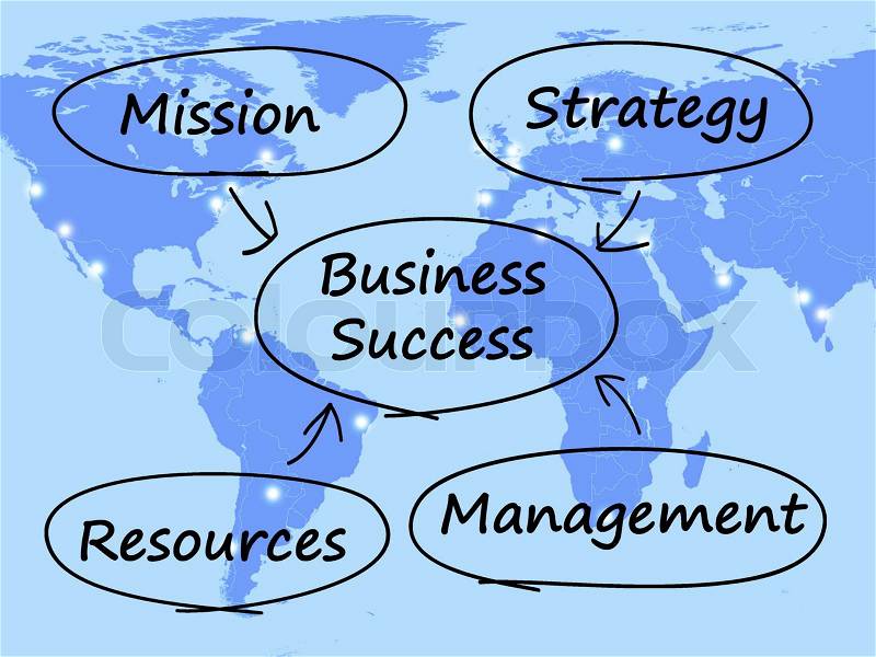 Business Success Diagram Showing Mission Strategy Resources And Management, stock photo