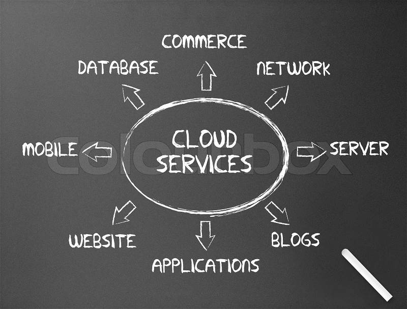 Chalkboard - Cloud Services, stock photo