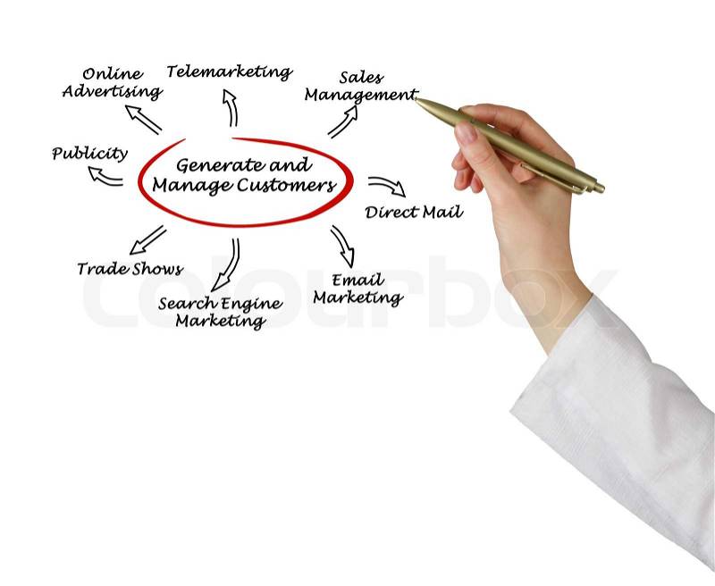 Generate and manage customers, stock photo