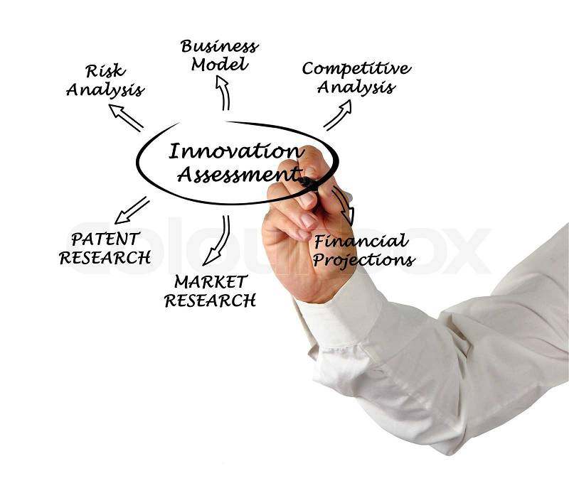 Diagram of innovation assessment, stock photo