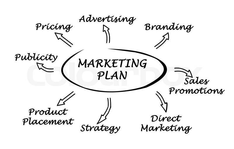 Diagram of marketing plan, stock photo