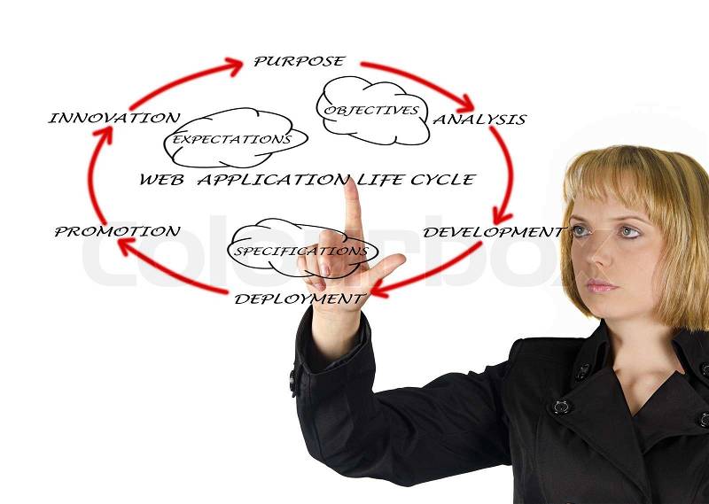 Presentation of web application lifecycle, stock photo