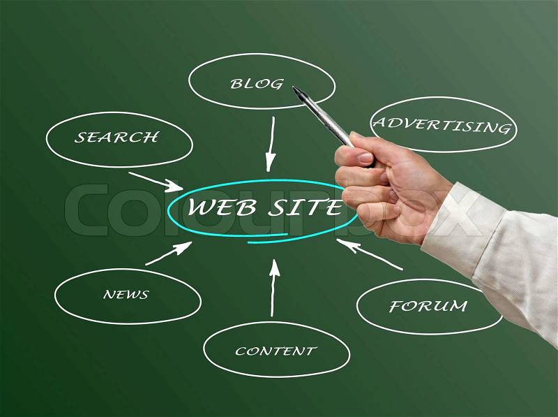 Content of web site, stock photo