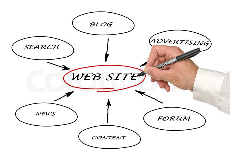 Content of web site, stock photo