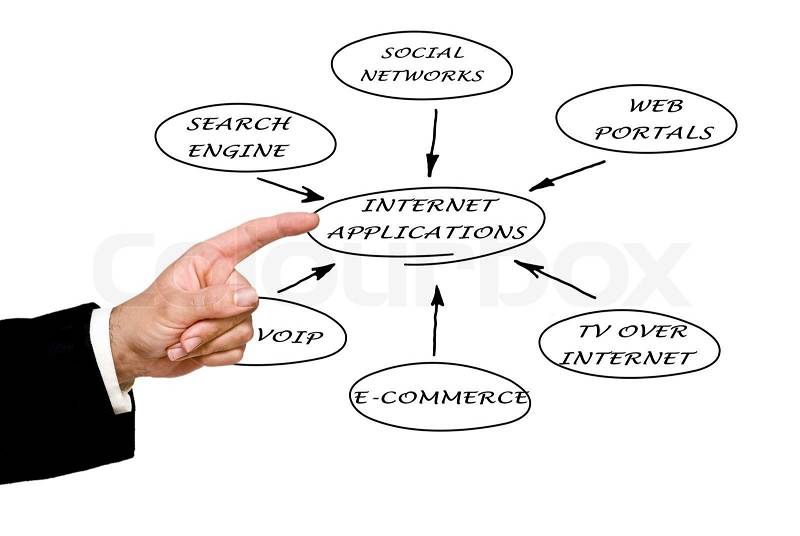 Presentation of internet applications, stock photo