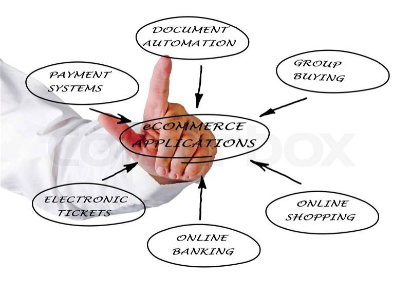 Presentation of e-commerce, stock photo