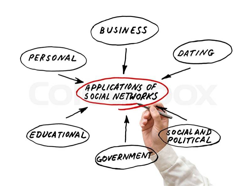 APPLICATION DOMAINS OF SOCIAL NETWORKS, stock photo