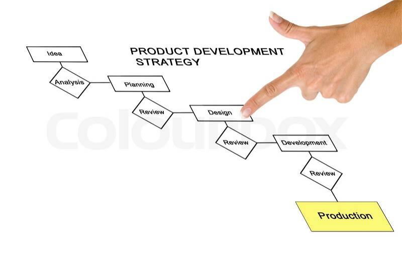 Product development process, stock photo