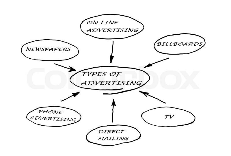 TYPES OF ADVERTISING, stock photo