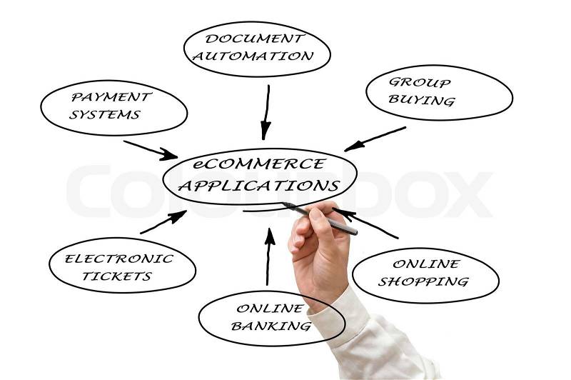 Presentation of e-commerce, stock photo