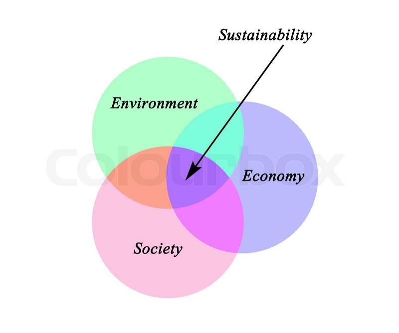 Intersection of environment, society, and economy, stock photo