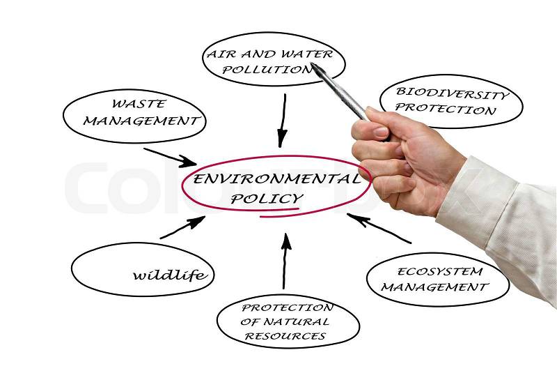 Diagram of environmental policy, stock photo