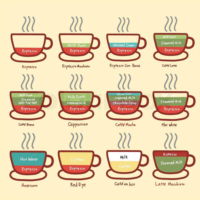 Espresso Coffee Chart