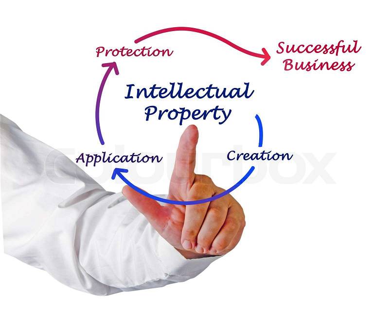 Intellectual property diagram, stock photo