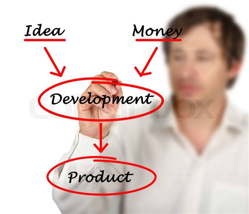 Development of product, stock photo