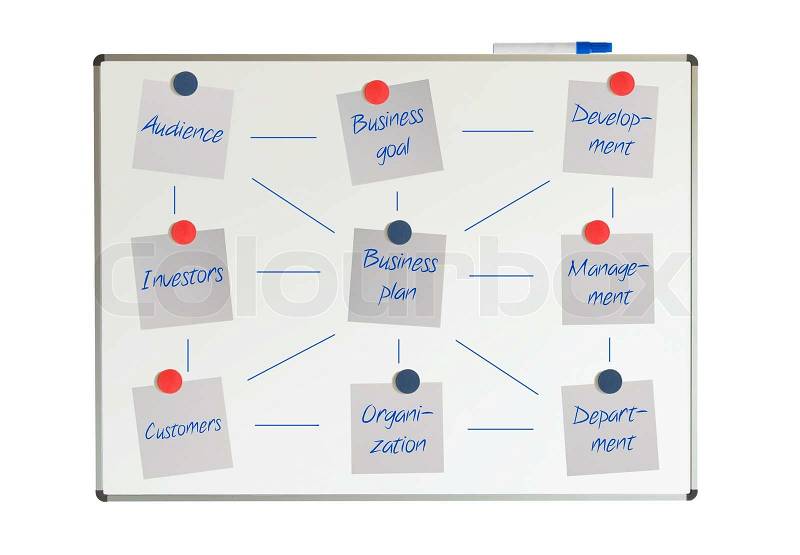 Block diagram on a whiteboard, business plan, isolated, stock photo