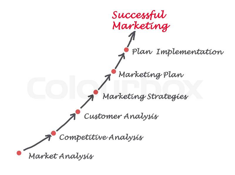 Presentation of marketing strategy, stock photo