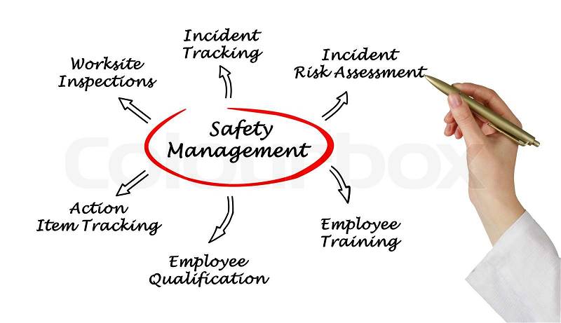 Safety management, stock photo